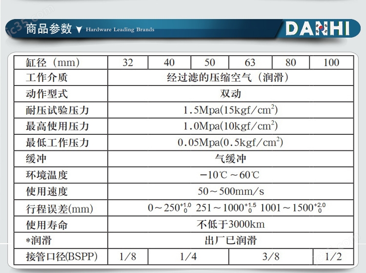SCDGB100-95絡(luò)筒機(jī)精梳機(jī)細(xì)紗機(jī)大型氣缸